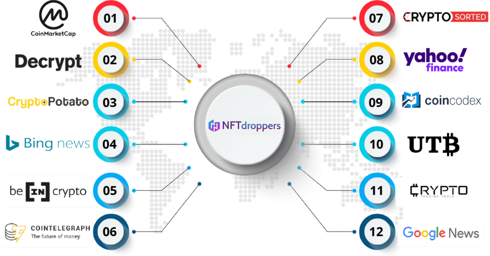 Crypto Press Release Distribution Services