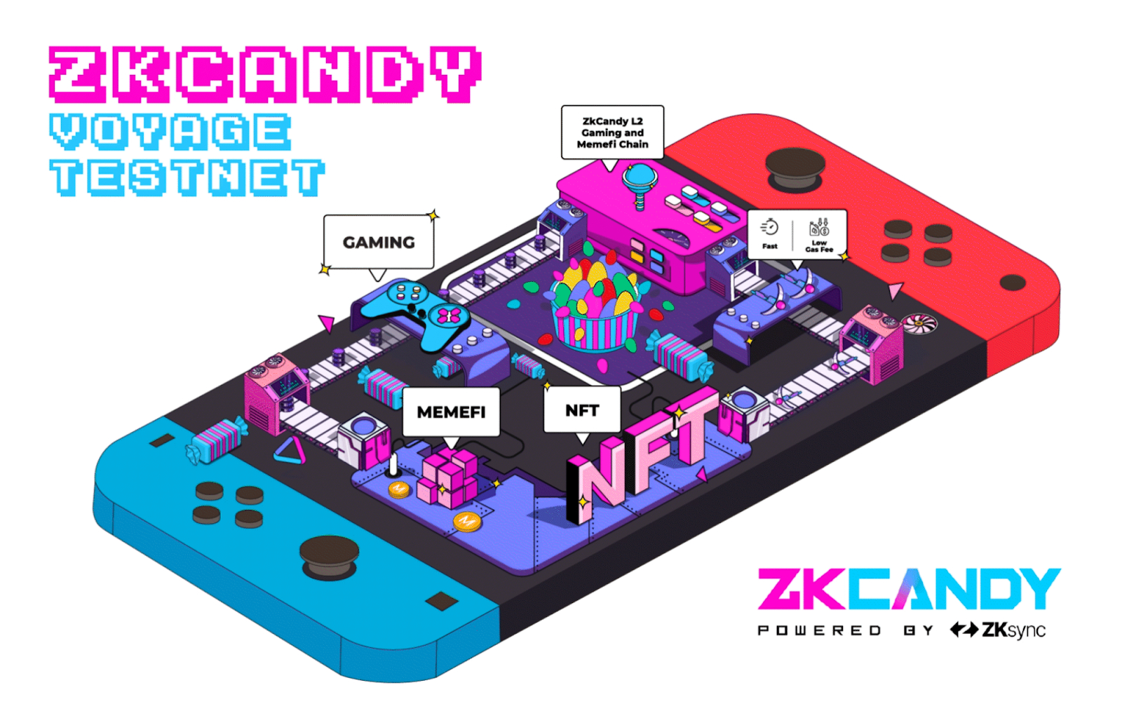 Announcing the ZKcandy Voyage Public Testnet