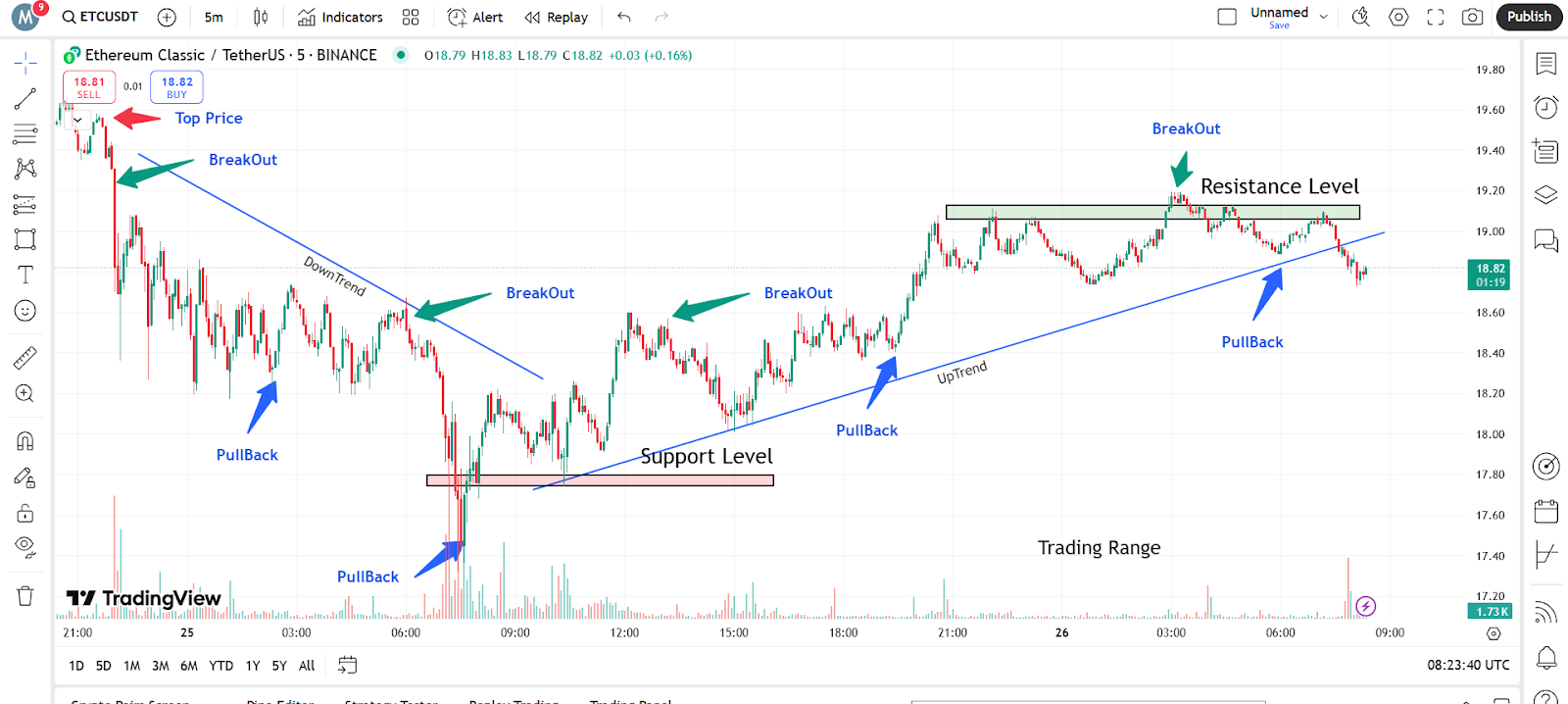 Analyzed by Meghana, Published in TradingView on February 26