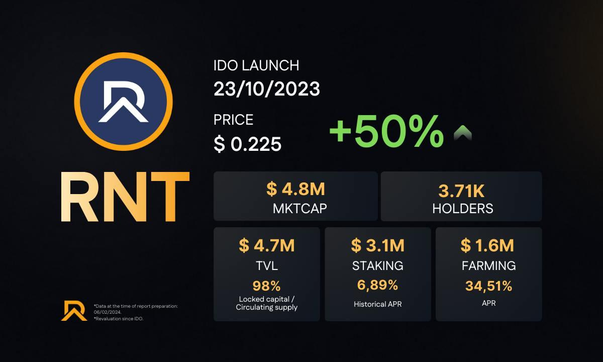 $RNT: The Token for Real Estate Tokenization