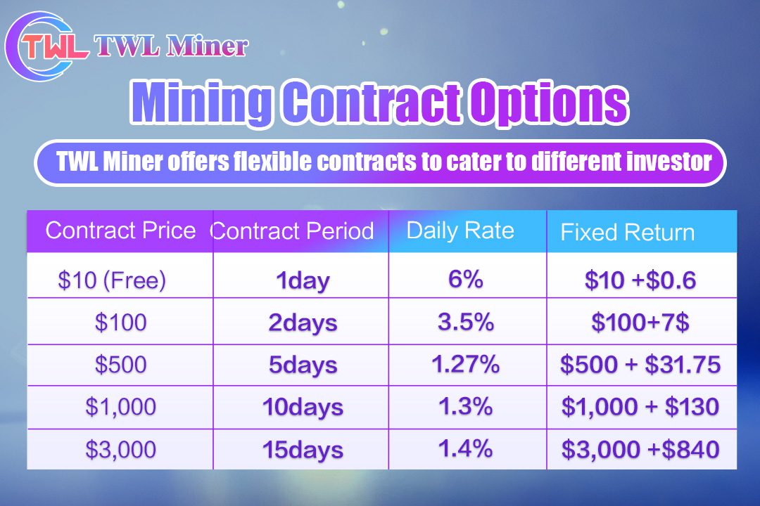TWL Miners